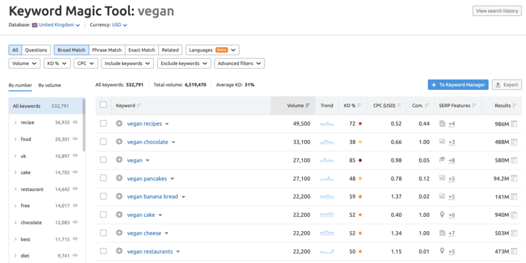 vegan keyword search for vegan seo