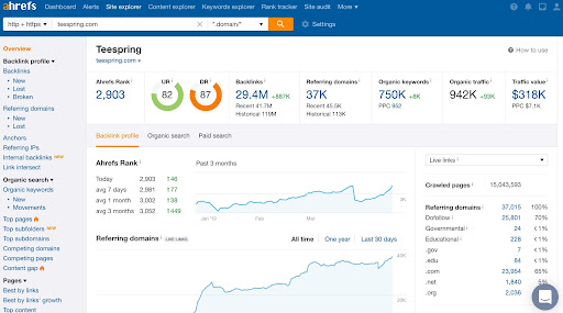 ahrefs one of the best marketing tools for online vegan businesses